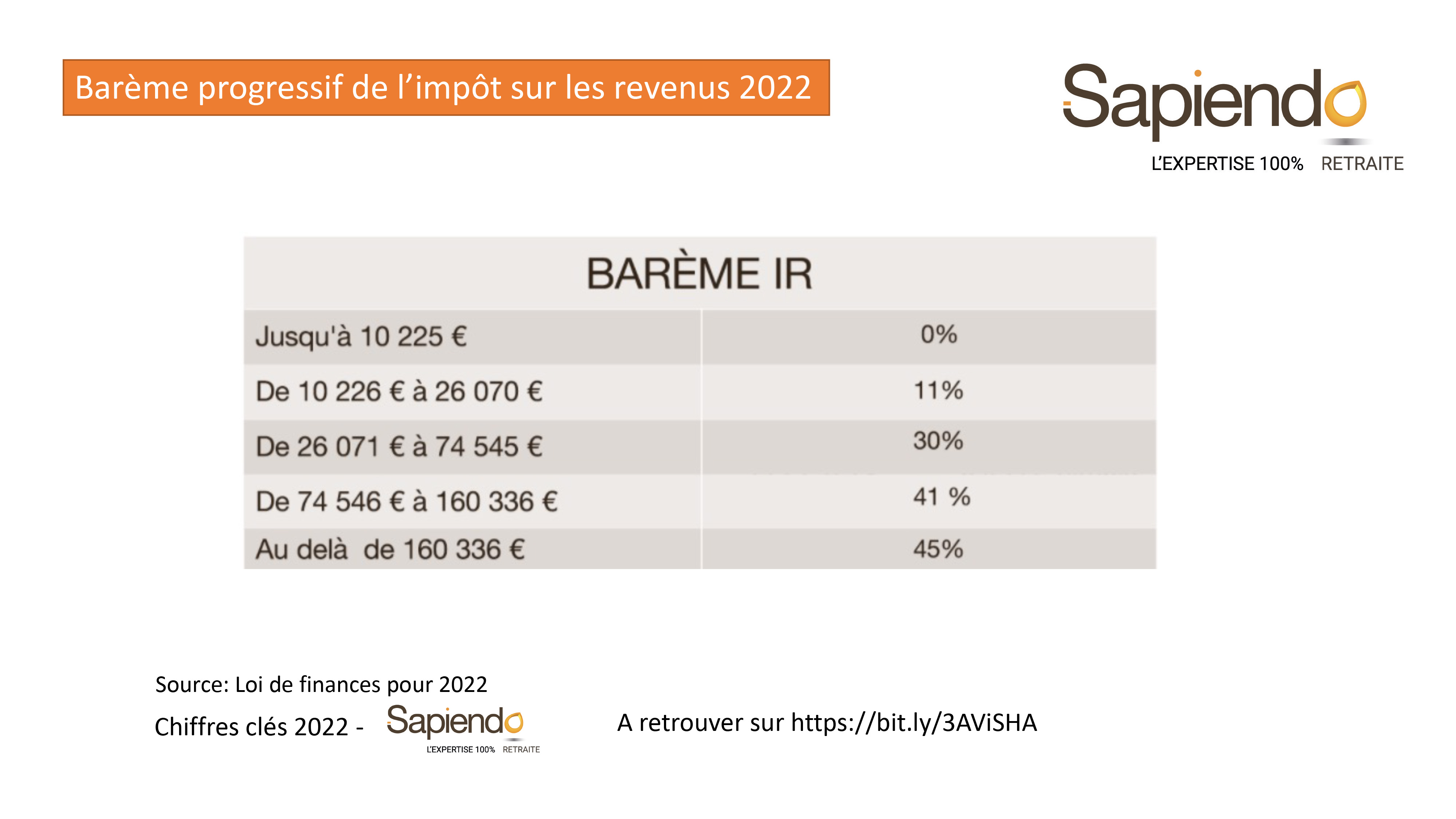 Découvrir 89+ imagen formule de calcul du taux de prélèvement à la